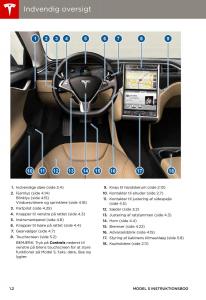 Tesla-S-Bilens-instruktionsbog page 6 min