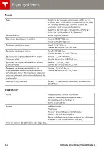 Tesla-S-manuel-du-proprietaire page 160 min