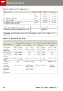 Tesla-S-manuel-du-proprietaire page 162 min