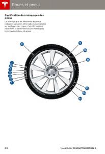 Tesla-S-manuel-du-proprietaire page 164 min