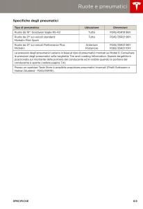 Tesla-S-manuale-del-proprietario page 155 min