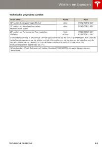 Tesla-S-handleiding page 143 min