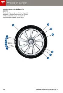 Tesla-S-handleiding page 144 min