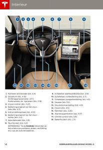 Tesla-S-handleiding page 6 min