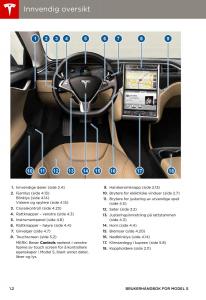 Tesla-S-bruksanvisningen page 6 min