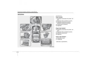 KIA-Carens-II-2-instrukcja-obslugi page 24 min