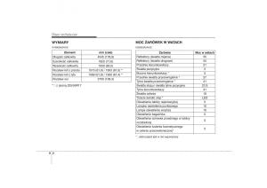 KIA-Carens-II-2-instrukcja-obslugi page 379 min