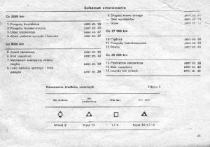 Syrena-105-FSO-FSM-instrukcja-obslugi page 29 min