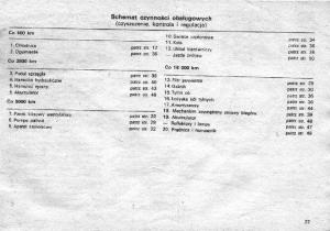Syrena-105-FSO-FSM-instrukcja-obslugi page 31 min