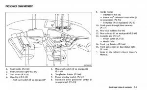 Infiniti-Q50-owners-manual page 12 min