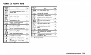 Infiniti-Q50-owners-manual page 18 min