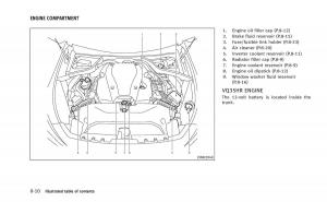 Infiniti-Q50-Hybrid-owners-manual page 29 min