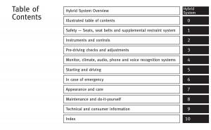 Infiniti-Q50-Hybrid-owners-manual page 6 min