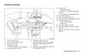 Infiniti-Q50-Hybrid-owners-manual page 24 min