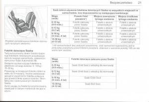 manual--Saab-9-5-I-1-YS3E-instrukcja page 21 min
