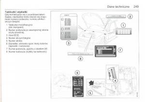 manual--Saab-9-5-I-1-YS3E-instrukcja page 248 min