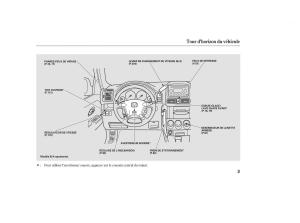 Honda-CR-V-II-2-manuel-du-proprietaire page 2 min