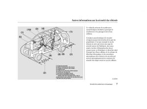 Honda-CR-V-II-2-manuel-du-proprietaire page 6 min