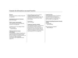 manuel-du-propriétaire--Honda-CR-V-III-3-manuel-du-proprietaire page 344 min