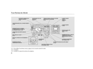 Honda-CR-V-III-3-manuel-du-proprietaire page 9 min