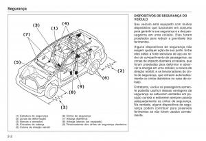 Honda-CR-V-III-3-manual-del-propietario page 12 min