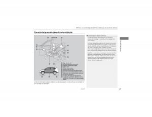 Honda-CR-V-IV-4-manuel-du-proprietaire page 28 min