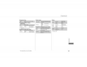 Honda-CR-V-IV-4-manuel-du-proprietaire page 342 min