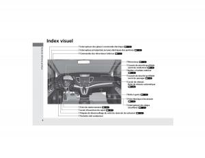 Honda-CR-V-IV-4-manuel-du-proprietaire page 5 min