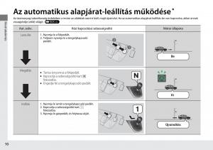 Honda-CR-V-IV-4-Kezelesi-utmutato page 11 min