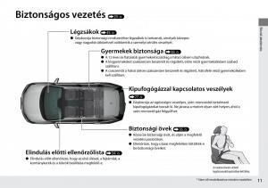 Honda-CR-V-IV-4-Kezelesi-utmutato page 12 min