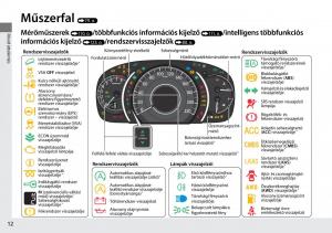 Honda-CR-V-IV-4-Kezelesi-utmutato page 13 min