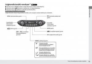 Honda-CR-V-IV-4-Kezelesi-utmutato page 16 min