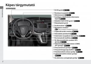 Honda-CR-V-IV-4-Kezelesi-utmutato page 3 min