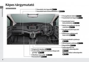 Honda-CR-V-IV-4-Kezelesi-utmutato page 7 min