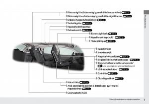 Honda-CR-V-IV-4-Kezelesi-utmutato page 8 min