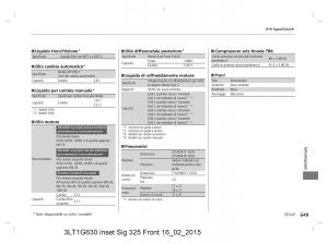 Honda-CR-V-IV-4-manuale-del-proprietario page 649 min