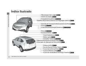 Honda-CR-V-IV-4-manual-del-propietario page 10 min