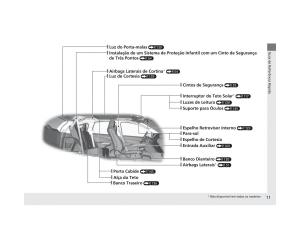 Honda-CR-V-IV-4-manual-del-propietario page 9 min