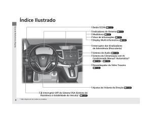 Honda-CR-V-IV-4-manual-del-propietario page 6 min