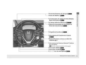 Honda-CR-V-IV-4-manual-del-propietario page 7 min