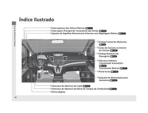 Honda-CR-V-IV-4-manual-del-propietario page 8 min