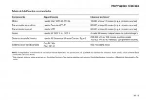 Honda-City-V-5-manual-del-propietario page 251 min