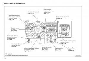 Honda-City-V-5-manual-del-propietario page 8 min