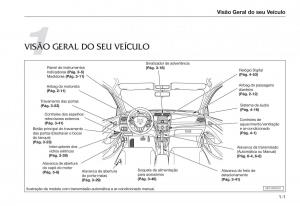 Honda-City-V-5-manual-del-propietario page 7 min
