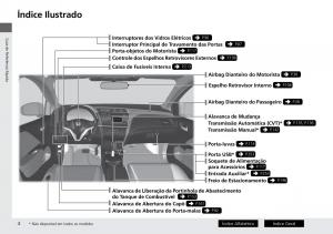 Honda-City-VI-6-manual-del-propietario page 12 min