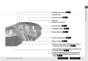 Honda-City-VI-6-manual-del-propietario page 13 min