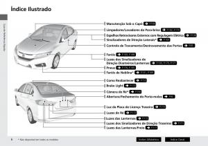 Honda-City-VI-6-manual-del-propietario page 14 min