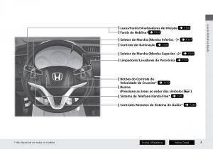 Honda-City-VI-6-manual-del-propietario page 11 min