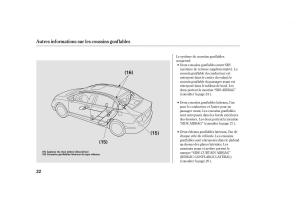 Honda-Civic-VIII-8-manuel-du-proprietaire page 30 min