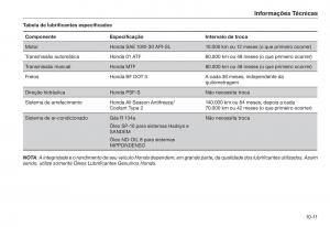 Honda-Civic-VIII-8-manual-del-propietario page 215 min